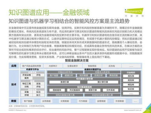 艾瑞咨询 2020年中国知识图谱行业研究报告