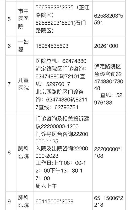 温馨提示 上海4 5月份申报纳税期限延长至5月31日 16区医疗保供信息汇总