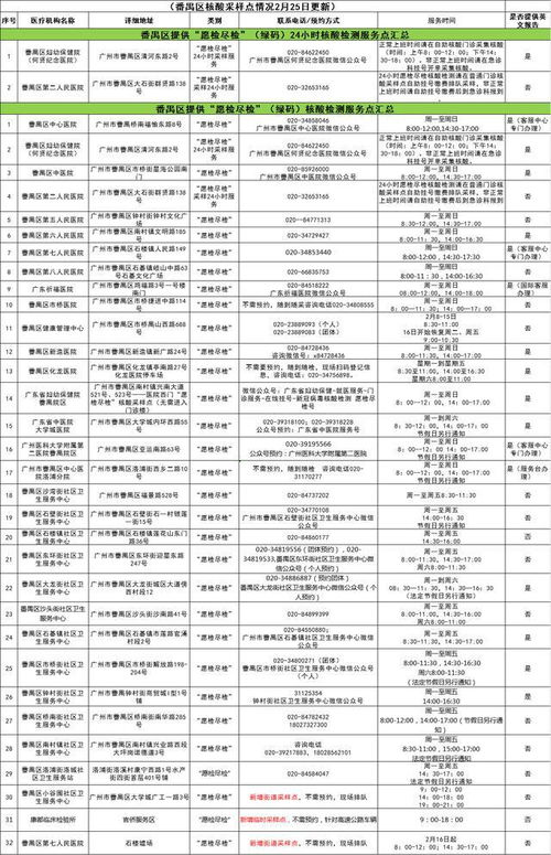 2月9日来有东莞旅居史请立即报备 广州番禺这些地方可测核酸