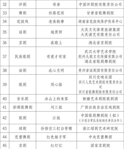 喜讯 江西5部作品入选 庆祝中国共产党成立100周年舞台艺术精品创作工程 重点扶持作品名单