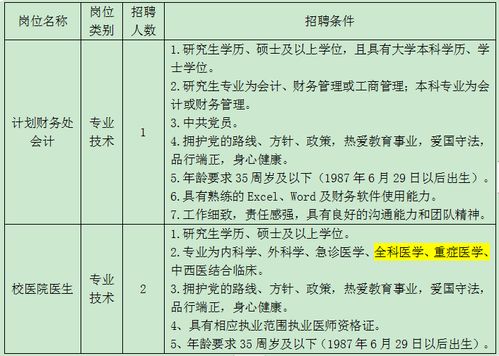 南昌工程学院2023年公开招聘工作人员公告